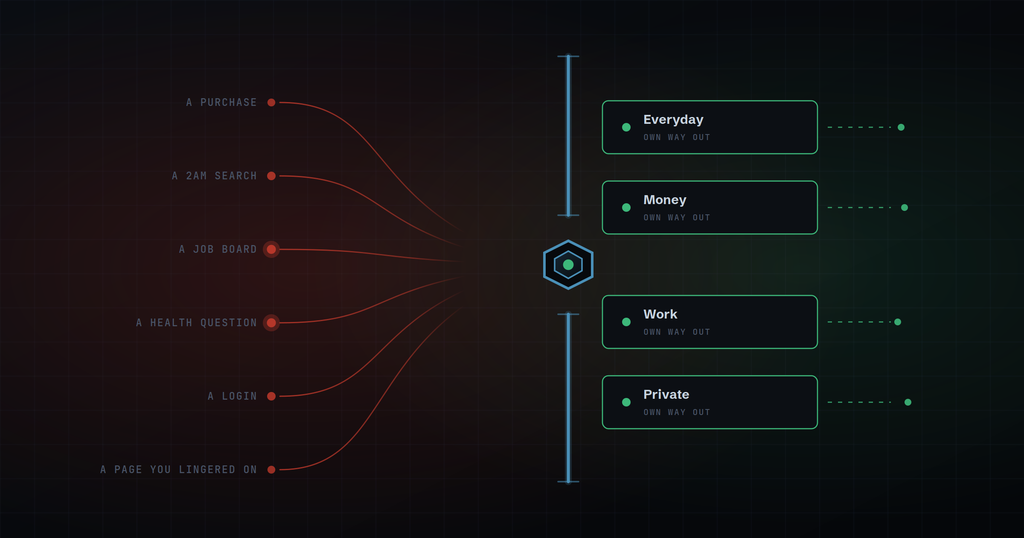 Phantom Privacy Shield